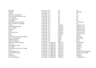 JHALEBET                          Escolarizado   ICA           ICA        ICA
PARCONA                           Escolarizado   ICA           ICA        PARCONA
UNITEK                            Escolarizado   ICA           ICA        ICA
PERUANO CANADIENSE                Escolarizado   ICA           ICA        ICA
CATALINA BUENDIA DE PECHO         Escolarizado   ICA           ICA        ICA
SAN AGUSTIN                       Escolarizado   ICA           ICA        ICA
ALAS PERUANAS                     Escolarizado   ICA           ICA        ICA
SAN ISIDRO                        Escolarizado   ICA           ICA        ICA
FERNANDO LEON DE VIVERO           Escolarizado   ICA           ICA        LA TINGUI¥A
DATA SYSTEM'S INGENIEROS          Escolarizado   ICA           ICA        ICA
UNITEK                            Escolarizado   ICA           CHINCHA    CHINCHA ALTA
DIVINA MISERICORDIA               Escolarizado   ICA           CHINCHA    CHINCHA ALTA
ADA A. BYRON                      Escolarizado   ICA           CHINCHA    CHINCHA ALTA
CHINCHA                           Escolarizado   ICA           CHINCHA    PUEBLO NUEVO
ESAR                              Escolarizado   ICA           CHINCHA    CHINCHA BAJA
ALAS PERUANAS                     Escolarizado   ICA           CHINCHA    CHINCHA ALTA
PERU                              Escolarizado   ICA           CHINCHA    CHINCHA ALTA
NASCA                             Escolarizado   ICA           NAZCA      NAZCA
LUIS FELIPE DE LOS CASAS GRIEVE   Escolarizado   ICA           NAZCA      MARCONA
PALPA - RIO GRANDE                Escolarizado   ICA           PALPA      RIO GRANDE
FERMIN TANGUIS                    Escolarizado   ICA           PISCO      PISCO
PARACAS SISTEMS                   Escolarizado   ICA           PISCO      PISCO
MANUEL GONZALES PRADA             Escolarizado   LA LIBERTAD   TRUJILLO   EL PORVENIR
SAN LUIS                          Escolarizado   LA LIBERTAD   TRUJILLO   TRUJILLO
LEONARDO DA VINCI                 Escolarizado   LA LIBERTAD   TRUJILLO   TRUJILLO
DEL NORTE                         Escolarizado   LA LIBERTAD   TRUJILLO   TRUJILLO
VICTOR RAUL HAYA DE LA TORRE      Escolarizado   LA LIBERTAD   TRUJILLO   MOCHE
INTEC                             Escolarizado   LA LIBERTAD   TRUJILLO   TRUJILLO
INTERAMERICANO                    Escolarizado   LA LIBERTAD   TRUJILLO   VICTOR LARCO HERRERA
FLORENCIA DE MORA                 Escolarizado   LA LIBERTAD   TRUJILLO   FLORENCIA DE MORA
SENCICO                           Escolarizado   LA LIBERTAD   TRUJILLO   TRUJILLO
CHAN CHAN                         Escolarizado   LA LIBERTAD   TRUJILLO   TRUJILLO
NUEVA ESPERANZA                   Escolarizado   LA LIBERTAD   TRUJILLO   LA ESPERANZA
 