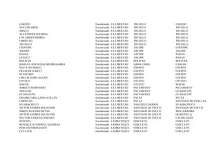 LAREDO                         Escolarizado   LA LIBERTAD   TRUJILLO            LAREDO
SAN EDUARDO                    Escolarizado   LA LIBERTAD   TRUJILLO            TRUJILLO
ABACO                          Escolarizado   LA LIBERTAD   TRUJILLO            TRUJILLO
ALEXANDER FLEMING              Escolarizado   LA LIBERTAD   TRUJILLO            TRUJILLO
LOS LIBERTADORES               Escolarizado   LA LIBERTAD   TRUJILLO            TRUJILLO
LIBERTAD                       Escolarizado   LA LIBERTAD   TRUJILLO            TRUJILLO
TRUJILLO                       Escolarizado   LA LIBERTAD   TRUJILLO            TRUJILLO
CHOCOPE                        Escolarizado   LA LIBERTAD   ASCOPE              CHOCOPE
ASCOPE                         Escolarizado   LA LIBERTAD   ASCOPE              ASCOPE
PAIJAN                         Escolarizado   LA LIBERTAD   ASCOPE              PAIJAN
CEFOP 2                        Escolarizado   LA LIBERTAD   ASCOPE              PAIJAN
BOLIVAR                        Escolarizado   LA LIBERTAD   BOLIVAR             BOLIVAR
MANUEL JESUS DIAZ MURRUGARRA   Escolarizado   LA LIBERTAD   GRAN CHIMU          CASCAS
SAN JUAN BOSCO                 Escolarizado   LA LIBERTAD   CHEPEN              CHEPEN
FRANCISCO RICCI                Escolarizado   LA LIBERTAD   CHEPEN              CHEPEN
STANFORD                       Escolarizado   LA LIBERTAD   CHEPEN              CHEPEN
CIRO ALEGRIA BAZAN             Escolarizado   LA LIBERTAD   CHEPEN              CHEPEN
OTUZCO                         Escolarizado   LA LIBERTAD   OTUZCO              OTUZCO
MACHE                          Escolarizado   LA LIBERTAD   OTUZCO              MACHE
JORGE D SEMINARIO              Escolarizado   LA LIBERTAD   PACASMAYO           PACASMAYO
NOVATEC                        Escolarizado   LA LIBERTAD   PACASMAYO           GUADALUPE
GUADALUPE                      Escolarizado   LA LIBERTAD   PACASMAYO           GUADALUPE
ERASMO ARELLANO GUILLEN        Escolarizado   LA LIBERTAD   PATAZ               PATAZ
LIBERTAD                       Escolarizado   LA LIBERTAD   PATAZ               SANTIAGO DE CHALLAS
HUAMACHUCO                     Escolarizado   LA LIBERTAD   SANCHEZ CARRION     HUAMACHUCO
VICTOR ANDRES BELAUNDE         Escolarizado   LA LIBERTAD   SANTIAGO DE CHUCO   SANTIAGO DE CHUCO
SIMON SANCHEZ REYES            Escolarizado   LA LIBERTAD   SANTIAGO DE CHUCO   MOLLEBAMBA
VICTOR ANDRES BELAUNDE         Escolarizado   LA LIBERTAD   SANTIAGO DE CHUCO   QUIRUVILCA
HECTOR VASQUEZ JIMENEZ         Escolarizado   LA LIBERTAD   SANTIAGO DE CHUCO   CACHICADAN
SENCICO                        Escolarizado   LAMBAYEQUE    CHICLAYO            CHICLAYO
REPUBLICA FEDERAL ALEMANA      Escolarizado   LAMBAYEQUE    CHICLAYO            CHICLAYO
PERUANO BRITANICO              Escolarizado   LAMBAYEQUE    CHICLAYO            CHICLAYO
CEVATUR                        Escolarizado   LAMBAYEQUE    CHICLAYO            CHICLAYO
 