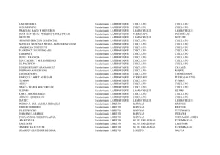 LA CATOLICA                           Escolarizado   LAMBAYEQUE   CHICLAYO        CHICLAYO
JESUS DIVINO                          Escolarizado   LAMBAYEQUE   CHICLAYO        CHICLAYO
PASCUAL SACO Y OLIVEROS               Escolarizado   LAMBAYEQUE   LAMBAYEQUE      LAMBAYEQUE
INST. SUP. TECN. PUBLICO YATRAYWASI   Escolarizado   LAMBAYEQUE   FERRE¥AFE       INCAHUASI
MOTUPE                                Escolarizado   LAMBAYEQUE   LAMBAYEQUE      MOTUPE
ADMINISTRACION GERENCIAL              Escolarizado   LAMBAYEQUE   CHICLAYO        CHICLAYO
MANUEL MESONES MURO - MASTER SYSTEM   Escolarizado   LAMBAYEQUE   CHICLAYO        CHICLAYO
AMERICAN INSTITUTE                    Escolarizado   LAMBAYEQUE   CHICLAYO        CHICLAYO
FLORENCE NIGHTINGALE                  Escolarizado   LAMBAYEQUE   CHICLAYO        CHICLAYO
CIBERNET                              Escolarizado   LAMBAYEQUE   CHICLAYO        CHICLAYO
PERU - FRANCIA                        Escolarizado   LAMBAYEQUE   CHICLAYO        CHICLAYO
EDUCACION Y SOLIDARIDAD               Escolarizado   LAMBAYEQUE   CHICLAYO        CHICLAYO
EL PACIFICO                           Escolarizado   LAMBAYEQUE   CHICLAYO        CHICLAYO
EDILBERTO RIVAS VASQUEZ               Escolarizado   LAMBAYEQUE   CHICLAYO        CAYALTI
HISPANO-AMERICANO                     Escolarizado   LAMBAYEQUE   CHICLAYO        REQUE
CHONGOYAPE                            Escolarizado   LAMBAYEQUE   CHICLAYO        CHONGOYAPE
ENRIQUE LOPEZ ALBUJAR                 Escolarizado   LAMBAYEQUE   FERRE¥AFE       PUEBLO NUEVO
TUMAN                                 Escolarizado   LAMBAYEQUE   CHICLAYO        TUMAN
ADEU                                  Escolarizado   LAMBAYEQUE   CHICLAYO        CHICLAYO
SANTA MARIA MAZARELLO                 Escolarizado   LAMBAYEQUE   CHICLAYO        CHICLAYO
ILLIMO                                Escolarizado   LAMBAYEQUE   LAMBAYEQUE      ILLIMO
CAYETANO HEREDIA                      Escolarizado   LAMBAYEQUE   CHICLAYO        CHICLAYO
ABACO - CHICLAYO                      Escolarizado   LAMBAYEQUE   CHICLAYO        CHICLAYO
ISATEC                                Escolarizado   LAMBAYEQUE   LAMBAYEQUE      LAMBAYEQUE
PEDRO A. DEL AGUILA HIDALGO           Escolarizado   LORETO       MAYNAS          IQUITOS
EMILIO ROMERO                         Escolarizado   LORETO       MAYNAS          IQUITOS
EL ESTRECHO                           Escolarizado   LORETO       MAYNAS          PUTUMAYO
DAMASO LABARGE                        Escolarizado   LORETO       MAYNAS          INDIANA
FERNANDO LORES TENAZOA                Escolarizado   LORETO       MAYNAS          FERNANDO LORES
AMAZONAS                              Escolarizado   LORETO       ALTO AMAZONAS   YURIMAGUAS
LAGUNAS                               Escolarizado   LORETO       ALTO AMAZONAS   LAGUNAS
AMERICAN SYSTEM                       Escolarizado   LORETO       ALTO AMAZONAS   YURIMAGUAS
JOAQUIN REATEGUI MEDINA               Escolarizado   LORETO       LORETO          NAUTA
 
