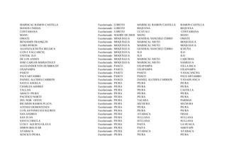 MARISCAL RAMON CASTILLA   Escolarizado   LORETO          MARISCAL RAMON CASTILLA   RAMON CASTILLA
MANOS UNIDAS              Escolarizado   LORETO          REQUENA                   REQUENA
CONTAMANA                 Escolarizado   LORETO          UCAYALI                    CONTAMANA
MANU                      Escolarizado   MADRE DE DIOS   MANU                      MANU
OMATE                     Escolarizado   MOQUEGUA        GENERAL SANCHEZ CERRO     OMATE
BENJAMIN FRANKLIN         Escolarizado   MOQUEGUA        MARISCAL NIETO            MOQUEGUA
LORD BYRON                Escolarizado   MOQUEGUA        MARISCAL NIETO            MOQUEGUA
ALIANZA ICHUÑA BELGICA    Escolarizado   MOQUEGUA        GENERAL SANCHEZ CERRO     ICHUÑA
LUIS E VALCARCEL          Escolarizado   MOQUEGUA        ILO                       ILO
UNITEK ILO                Escolarizado   MOQUEGUA        ILO                       ILO
DE LOS ANDES              Escolarizado   MOQUEGUA        MARISCAL NIETO            CARUMAS
JOSE CARLOS MARIATEGUI    Escolarizado   MOQUEGUA        MARISCAL NIETO            SAMEGUA
ALEXANDER VON HUMBOLDT    Escolarizado   PASCO           OXAPAMPA                  VILLA RICA
OXAPAMPA                  Escolarizado   PASCO           OXAPAMPA                  OXAPAMPA
PASCO                     Escolarizado   PASCO           PASCO                     YANACANCHA
PAUCARTAMBO               Escolarizado   PASCO           PASCO                     PAUCARTAMBO
DANIEL ALCIDES CARRION    Escolarizado   PASCO           DANIEL ALCIDES CARRION    YANAHUANCA
SANTA ANGELA              Escolarizado   PIURA           PIURA                     PIURA
CHARLES ASHBEE            Escolarizado   PIURA           PIURA                     PIURA
TALLAN                    Escolarizado   PIURA           PIURA                     CASTILLA
ABACO PIURA               Escolarizado   PIURA           PIURA                     PIURA
PACIFICO NORTE            Escolarizado   PIURA           PIURA                     PIURA
DEL NOR OESTE             Escolarizado   PIURA           TALARA                    PARI¥AS
RICARDO RAMOS PLATA       Escolarizado   PIURA           SECHURA                   SECHURA
ATENEO DEMOSTENES         Escolarizado   PIURA           PIURA                     PIURA
LUIS ANTONIO EGUIGUREN    Escolarizado   PIURA           PIURA                     PIURA
SAN ANDRES                Escolarizado   PIURA           AYABACA                   FRIAS
SAN JUAN                  Escolarizado   PIURA           SULLANA                   SULLANA
SANTA URSULA              Escolarizado   PIURA           SULLANA                   SULLANA
LUIS F. AGURTO OLAYA      Escolarizado   PIURA           PAITA                     LA HUACA
SIMON BOLIVAR             Escolarizado   PIURA           PAITA                     AMOTAPE
AYABACA                   Escolarizado   PIURA           AYABACA                   AYABACA
SENCICO PIURA             Escolarizado   PIURA           PIURA                     PIURA
 