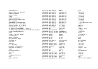 JOHN A. MACKAY                                   Escolarizado   SAN MARTIN      RIOJA        RIOJA
MARIA PARADO DE BELLIDO                          Escolarizado   SAN MARTIN      SAN MARTIN   TARAPOTO
HIPOLITO UNANUE                                  Escolarizado   SAN MARTIN      SAN MARTIN   TARAPOTO
BLAISE PASCAL                                    Escolarizado   SAN MARTIN      SAN MARTIN   TARAPOTO
TOKIO                                            Escolarizado   SAN MARTIN      SAN MARTIN   TARAPOTO
BORJE LANGEFORDS                                 Escolarizado   SAN MARTIN      SAN MARTIN   TARAPOTO
SANTO CRISTO DE BAGAZAN                          Escolarizado   SAN MARTIN      SAN MARTIN   TARAPOTO
CIRO ALEGRIA                                     Escolarizado   SAN MARTIN      SAN MARTIN   TARAPOTO
NOR ORIENTAL DE LA SELVA                         Escolarizado   SAN MARTIN      SAN MARTIN   LA BANDA DE SHILCAYO
FRANCISCO VIGO CABALLERO                         Escolarizado   SAN MARTIN      TOCACHE      UCHIZA
ALTO HUALLAGA DE TOCACHE                         Escolarizado   SAN MARTIN      TOCACHE      TOCACHE
ALFREDO ROCHA ZEGARRA                            Escolarizado   CAJAMARCA       CELENDIN     SUCRE
TECNOLOGIA E INFORMATICA DEL SUR                 Escolarizado   ICA             CHINCHA      CHINCHA ALTA
INSTITUTO SUPERIOR TECNOLÓGICO ESTATAL TAURIJA   Escolarizado   LA LIBERTAD     PATAZ        TAURIJA
JORGE BASADRE GROHMAN                            Escolarizado   MADRE DE DIOS   TAMBOPATA    TAMBOPATA
IBERIA                                           Escolarizado   MADRE DE DIOS   TAHUAMANU    IBERIA
ANDRES AVELINO CACERES                           Escolarizado   PASCO           PASCO        CHAUPIMARCA
ALFRED NOBEL                                     Escolarizado   PASCO           PASCO        HUARIACA
DEL ALTIPLANO                                    Escolarizado   PUNO            PUNO         PUNO
DE TURISMO DE PUNO                               Escolarizado   PUNO            PUNO         PUNO
ALTO MAYO                                        Escolarizado   SAN MARTIN      MOYOBAMBA    MOYOBAMBA
CANCHIS                                          Escolarizado   CUSCO           CANCHIS      SICUANI
HISPANO                                          Escolarizado   LAMBAYEQUE      CHICLAYO     CHICLAYO
ISA-CHICLAYO                                     Escolarizado   LAMBAYEQUE      CHICLAYO     CHICLAYO
REYNA DE LAS AMERICAS                            Escolarizado   LORETO          MAYNAS       IQUITOS
FEDERICO VILLARREAL                              Escolarizado   ICA             CHINCHA      CHINCHA ALTA
PISCO                                            Escolarizado   ICA             PISCO        PISCO
FEDERICO URANGA                                  Escolarizado   ICA             PISCO        INDEPENDENCIA
CEVATUR                                          Escolarizado   LA LIBERTAD     TRUJILLO     TRUJILLO
IDAC                                             Escolarizado   LA LIBERTAD     TRUJILLO     TRUJILLO
AMERICAN INSTITUTE                               Escolarizado   LA LIBERTAD     TRUJILLO     TRUJILLO
VIRU                                             Escolarizado   LA LIBERTAD     VIRU         VIRU
JOHN F KENNEDY                                   Escolarizado   LA LIBERTAD     TRUJILLO     VICTOR LARCO HERRERA
 