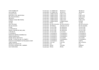 VON HUMBOLDT                          Escolarizado   LA LIBERTAD    TRUJILLO       TRUJILLO
SAN MARCOS                            Escolarizado   LA LIBERTAD    TRUJILLO       TRUJILLO
CIUDAD ETEN                           Escolarizado   LAMBAYEQUE     CHICLAYO       ETEN
REPUBLICA DE ARGENTINA                Escolarizado   LAMBAYEQUE     CHICLAYO       CHICLAYO
BELTRAN RUSSELL                       Escolarizado   LAMBAYEQUE     CHICLAYO       CHICLAYO
MONSEFU                               Escolarizado   LAMBAYEQUE     CHICLAYO       MONSEFU
ENRIQUE HANZ BRUNNING                 Escolarizado   LAMBAYEQUE     CHICLAYO       CHICLAYO
OLMOS                                 Escolarizado   LAMBAYEQUE     LAMBAYEQUE     OLMOS
ACORA                                 Escolarizado   PUNO           PUNO           ACORA
SAN ANTONIO                           Escolarizado   HUANCAVELICA   HUANCAVELICA   HUANCAVELICA
HUANCARAMA                            Escolarizado   APURIMAC       ANDAHUAYLAS    HUANCARAMA
CESDE                                 Escolarizado   AYACUCHO       HUAMANGA       AYACUCHO
LA PONTIFICIA                         Escolarizado   AYACUCHO       HUAMANGA       AYACUCHO
MARIA PARADO DE BELLIDO               Escolarizado   AYACUCHO       HUAMANGA       AYACUCHO
LARAMATE                              Escolarizado   AYACUCHO       LUCANAS        LARAMATE
CAJAMARCA                             Escolarizado   CAJAMARCA      CAJAMARCA      CAJAMARCA
MARIANO IBERICO RODRIGUEZ             Escolarizado   CAJAMARCA      CAJAMARCA      CAJAMARCA
SERGIO BERNALES                       Escolarizado   CAJAMARCA      CAJAMARCA      CAJAMARCA
PEDRO ORTIZ MONTOYA                   Escolarizado   CAJAMARCA      CELENDIN       CELENDIN
INFOR. Y CIENCIAS DE LA COMPUT.       Escolarizado   CAJAMARCA      CAJAMARCA      CAJAMARCA
INSTITUTO SUPERIOR TECNOLOGICO CHOT   Escolarizado   CAJAMARCA      CHOTA          CHOTA
ASMUTIOMAR                            Escolarizado   CALLAO         CALLAO         BELLAVISTA
MODELSYS INSTITUTE                    Escolarizado   ICA            ICA            ICA
NUESTRA SEÑORA DEL CARMEN             Escolarizado   PIURA          TALARA         PARI¥AS
SAN FERNANDO                          Escolarizado   PIURA          PIURA          PIURA
 