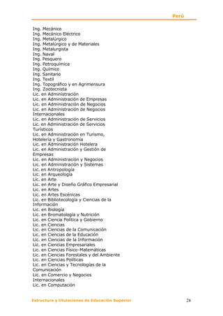 Perú

Ing. Mecánico
Ing. Mecánico Eléctrico
Ing. Metalúrgico
Ing. Metalúrgico y de Materiales
Ing. Metalurgista
Ing. Naval
Ing. Pesquero
Ing. Petroquímica
Ing. Químico
Ing. Sanitario
Ing. Textil
Ing. Topográfico y en Agrimensura
Ing. Zootecnista
Lic. en Administración
Lic. en Administración de Empresas
Lic. en Administración de Negocios
Lic. en Administración de Negocios
Internacionales
Lic. en Administración de Servicios
Lic. en Administración de Servicios
Turísticos
Lic. en Administración en Turismo,
Hotelería y Gastronomía
Lic. en Administración Hotelera
Lic. en Administración y Gestión de
Empresas
Lic. en Administración y Negocios
Lic. en Administración y Sistemas
Lic. en Antropología
Lic. en Arqueología
Lic. en Arte
Lic. en Arte y Diseño Gráfico Empresarial
Lic. en Artes
Lic. en Artes Escénicas
Lic. en Bibliotecología y Ciencias de la
Información
Lic. en Biología
Lic. en Bromatología y Nutrición
Lic. en Ciencia Política y Gobierno
Lic. en Ciencias
Lic. en Ciencias de la Comunicación
Lic. en Ciencias de la Educación
Lic. en Ciencias de la Información
Lic. en Ciencias Empresariales
Lic. en Ciencias Físico-Matemáticas
Lic. en Ciencias Forestales y del Ambiente
Lic. en Ciencias Políticas
Lic. en Ciencias y Tecnologías de la
Comunicación
Lic. en Comercio y Negocios
Internacionales
Lic. en Computación


Estructura y titulaciones de Educación Superior          28
 