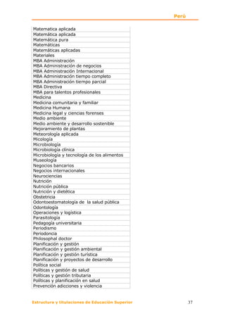 Perú

Matematica aplicada
Matemática aplicada
Matemática pura
Matemáticas
Matemáticas aplicadas
Materiales
MBA Administración
MBA Administración de negocios
MBA Administración Internacional
MBA Administración tiempo completo
MBA Administración tiempo parcial
MBA Directiva
MBA para talentos profesionales
Medicina
Medicina comunitaria y familiar
Medicina Humana
Medicina legal y ciencias forenses
Medio ambiente
Medio ambiente y desarrollo sostenible
Mejoramiento de plantas
Meteorología aplicada
Micología
Microbiología
Microbiología clínica
Microbiología y tecnología de los alimentos
Museología
Negocios bancarios
Negocios internacionales
Neurociencias
Nutrición
Nutrición pública
Nutrición y dietética
Obstetricia
Odontoestomatología de la salud pública
Odontología
Operaciones y logística
Parasitología
Pedagogía universitaria
Periodismo
Periodoncia
Philosophal doctor
Planificación y gestión
Planificación y gestión ambiental
Planificación y gestión turística
Planificación y proyectos de desarrollo
Política social
Políticas y gestión de salud
Políticas y gestión tributaria
Políticas y planificación en salud
Prevención adicciones y violencia


Estructura y titulaciones de Educación Superior          37
 