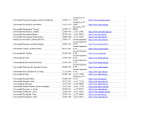 Decreto Ley Nº
Universidad Nacional Santiago Antúnez de Mayolo   24/05/1977 21856             http://www.unasam.edu.pe/
                                                             Decreto Ley Nº
Universidad Nacional de San Martín                18/12/1979 22803             http://www.unsm.edu.pe/
                                                             Decreto Ley Nº
Universidad Nacional de Ucayali                   18/12/1979 22804
Universidad Nacional de Tumbes                    23/06/1984 Ley Nº 23881      http://www.untumbes.edu.pe/
Universidad Nacional del Santa                    20/12/1984 Ley Nº 24035      http://www.uns.edu.pe/
Universidad Nacional de Huancavelica              20/06/1960 Ley Nº 25265      http://www.unh.edu.pe/
Pontificia Universidad Católica del Perú          24/03/1917 Decreto Supremo   http://www.pucp.edu.pe/
                                                             Decreto Supremo
Universidad Peruana Cayetano Heredia              22/09/1961 Nº 18             http://www.upch.edu.pe/
                                                             Decreto Supremo
Universidad Católica de Santa María               06/12/1961 Nº 24             http://www.ucsm.edu.pe/
                                                             Decreto Supremo
Universidad del Pacífico                          28/02/1962 Nº 08             http://www.up.edu.pe/
                                                             Decreto Supremo
Universidad de Lima                               25/04/1962 Nº 23             http://www.ulima.edu.pe/
                                                             Decreto Supremo
Universidad de San Martín de Porres               16/05/1962 Nº 26             http://www.usmp.edu.pe/
                                                             Decreto Supremo
Universidad Femenina del Sagrado Corazón          24/12/1962 Nº 71             http://www.unife.edu.pe/
                                                             Decreto Supremo
Universidad Inca Garcilaso de La Vega             21/12/1964 Nº 74             http://www.uigv.edu.pe/
Universidad de Piura                              02/06/1968 Ley Nº 17040      http://www.udep.edu.pe/
                                                             Decreto Ley Nº
Universidad Ricardo Palma                         01/08/1969 17723             http://www.urp.edu.pe/
Universidad Peruana Unión                         30/12/1983 Ley Nº 23758      http://www.upeu.edu.pe/
Universidad de Chiclayo                           11/01/1985 Ley Nº 24086      http://www.udch.edu.pe/
Universidad Andina Néstor Cáceres Velásquez       28/12/1983 Ley Nº 23738      http://www.uancv.edu.pe/
Universidad Peruana Los Andes                     30/12/1983 Ley Nº 23757      http://www.upla.edu.pe/
Universidad Andina del Cusco                      23/05/1984 Ley Nº 23837      http://www.uandina.edu.pe/
Universidad Privada de Tacna                      03/01/1985 Ley Nº 24060      http://www.upt.edu.pe/
Universidad Privada San Pedro                     25/06/1988 Ley Nº 24871      http://www.upsp.edu.pe/
 