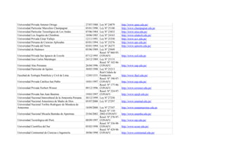 Universidad Privada Antenor Orrego                          27/07/1988   Ley Nº 24879        http://www.upao.edu.pe/
Universidad Particular Marcelino Champagnat                 05/01/1990   Ley Nº 25180        http://www.champagnat.edu.pe
Universidad Particular Tecnológica de Los Andes             07/06/1984   Ley Nº 23852        http://www.utea.edu.pe/
Universidad Los Ángeles de Chimbote                         10/06/1985   Ley Nº 24163        http://www.uladech.edu.pe/
Universidad Privada César Vallejo                           12/11/1991   Ley Nº 25350        http://www.ucv.edu.pe/
Universidad Peruana de Ciencias Aplicadas                   03/01/1994   Ley Nº 23276        http://www.upc.edu.pe/
Universidad Privada del Norte                               03/01/1994   Ley Nº 26275        http://www.upnorte.edu.pe/
Universidad de Huánuco                                      05/06/1989   Ley Nº 25049
                                                                         Resol. Nº 060-95-
Universidad Privada San Ignacio de Loyola                   07/12/1995   CONAFU              http://www.usil.edu.pe
Universidad Jose Carlos Mariátegui                          24/12/1989   Ley Nº 25133
                                                                         Resol. Nº 102-96-
Universidad Alas Peruanas                                   26/04/1996   CONAFU              http://www.uap.edu.pe/
Universidad Particular de Iquitos                           30/05/1990   Ley Nº 25213
                                                                         Real Cédula de
Facultad de Teología Pontificia y Civil de Lima             12/05/1551   Fundación           http://www.ftpcl.edu.pe/
                                                                         Resol. Nº 190-97-
Universidad Privada Católica San Pablo                      10/01/1997   CONAFU              http://www.usp.edu.pe/
                                                                         Resol. Nº 177-96-
Universidad Privada Norbert Wiener                          09/12/1996   CONAFU              http://www.uwiener.edu.pe/
                                                                         Resol. Nº 224-97-
Universidad Privada San Juan Bautista                       19/03/1997   CONAFU              http://www.upsjb.edu.pe/
Universidad Nacional Intercultural de la Amazonía Peruana   30/12/1999   Ley Nº 27250
Universidad Nacional Amazónica de Madre de Dios             05/07/2000   Ley Nº 27297        http://www.unamad.edu.pe/
Universidad Nacional Toribio Rodriguez de Mendoza de
Amazonas                                                    18/09/2000 Ley Nº 27347          http://www.unatamazonas.edu.pe
                                                                       Resol. Nº 110-
Universidad Nacional Micaela Bastidas de Apurímac           25/04/2002 2002-CONAFU           http://www.unamba.edu.pe/
                                                                       Resol. Nº 278-97-
Universidad Tecnológica del Perú                            08/09/1997 CONAFU                http://www.utp.edu.pe/
                                                                       Resol. Nº 356-98-
Universidad Científica del Sur                              05/02/1998 CONAFU                http://www.ucsur.edu.pe/
                                                                       Resol. Nº 429-98-
Universidad Continental de Ciencias e Ingeniería            30/06/1998 CONAFU                http://www.continental.edu.pe/
 