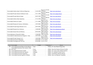 Resol. Nº 474-98-
Universidad Católica Santo Toribio de Mogrovejo           14/10/1998 CONAFU              http://www.usat.edu.pe/
                                                                     Resol. Nº 490-98-
Universidad Privada Antonio Guillermo Urrelo              19/11/1998 CONAFU              http://www.upagu.edu.pe/
                                                                     Resol. Nº 575-99-
Universidad Privada Señor de Sipán                        05/07/1999 CONAFU              http://www.upss.edu.pe/
                                                                     Resol. Nº 688-99-
Universidad Católica Sedes Sapientiae                     27/12/1999 CONAFU              http://www.ucss.edu.pe/
                                                                     Resol. Nº 147-
Universidad Católica de Trujillo                          13/11/2000 2000-CONAFU         http://www.uct.edu.pe/
                                                                     Resol. Nº 167-
Universidad Peruana de Ciencias e Informática             19/07/2002 2002-CONAFU         http://www.upci.edu.pe/
                                                                     Resol. Nº 171-
Universidad Privada Sergio Bernales S.A.C.                26/07/2002 2002-CONAFU         http://www.upsb.edu.pe/
                                                                     Resol. Nº 199-
Universidad Peruana de las Américas                       14/08/2002 2002-CONAFU         http://www.ulasamericas.edu.pe/
                                                                     Resol. Nº 055-
Universidad Antonio Ruiz de Montoya                       05/03/2003 2003 CONAFU         http://www.uarm.edu.pe/
                                                                     Resol. Nº 148-
Universidad para el Desarrollo Andino                     12/06/2002 2002-CONAFU         http://www.udea.edu.pe/
Universidad de Administración de Negocios - Esan          10/07/2003 Ley Nº 28021        http://www.esan.edu.pe/
                                                                     Resol. Nº 037-
Universidad Privada Telesup S.A.C.                        19/02/2004 2004-CONAFU         http://www.telesup.edu.pe/
Universidad Nacional de Moquegua                          24/05/2005 Ley Nº 28520
Universidad Tecnológica del Cono Sur                      01/02/2001 Ley Nº 27413


  Cod Universidad                                             Ciudad           Naturaleza                 Rector
   001 Universidad Nacional Mayor de San Marcos    Lima                           Pública Dr. Juan Manuel Burga Díaz
       Universidad Nacional de San Antonio Abad
   002 del Cusco                                   Cusco                           Pública   Ing. José Artemio Olivares Escobar
   003 Universidad Nacional de Trujillo            Trujillo                        Pública   Dr. Victor Carlos Sabana Gamarra
   004 Universidad Nacional de San Agustín         Arequipa                        Pública   Dr. Rolando Cornejo Cuervo
   005 Universidad Nacional de Ingeniería          Lima                            Pública   Ing Roberto Morales Morales
   006 Universidad Nacional Agraria La Molina      Lima                            Pública   Ing. Luis Maezano Yamashita
 