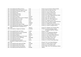 034 Universidad de San Martín de Porres            Lima       Privada   Ing. José Antonio Chang Escobedo
035 Universidad Femenina del Sagrado Corazón       Lima       Privada   Hna. Dra. Elga García Aste
036 Universidad Inca Garcilaso de La Vega          Lima       Privada   Dr. Luis Cervantes Liñán
037 Universidad de Piura                           Piura      Privada   Dr. Antonio Abruña Puyol
038 Universidad Ricardo Palma                      Lima       Privada   Dr.Iván Rodríguez Chávez
039 Universidad Peruana Unión                      Lima       Privada   Dra. Leonor Segunda Bustinza Cabala
040 Universidad de Chiclayo                        Chiclayo   Privada   Arq. Alberto Ortíz Prieto
041 Universidad Andina Néstor Cáceres Velásquez    Juliaca    Privada   Msc. Juan Luque Mamani
042 Universidad Peruana Los Andes                  Huancayo   Privada   Med. Vet. Cirilo Ortega García
043 Universidad Andina del Cusco                   Cusco      Privada   Dr. Augusto Correa Castro
044 Universidad Privada de Tacna                   Tacna      Privada   Mg. Omar Alberto Eyzaguirre Reynoso
045 Universidad Privada San Pedro                  Chimbote   Privada   Dr. Jorge Morales Chincha
046 Universidad Privada Antenor Orrego             Trujillo   Privada   Dr. Guillermo Gregorio Guerra Cruz
047 Universidad Particular Marcelino Champagnat    Lima       Privada   Dr. Antonio Castagnetti Morini
    Universidad Particular Tecnológica de Los
048 Andes                                          Abancay    Privada Dr. Segundo César Gonzáles Mires
049 Universidad Los Ángeles de Chimbote            Chimbote   Privada Ing. Julio Domínguez Granda
                                                                      Dr. Brijaldo Sigisfredo Orbegoso
050   Universidad Privada César Vallejo            Trujillo   Privada Venegas
051   Universidad Peruana de Ciencias Aplicadas    Lima       Privada Dr. Luis Bustamante Belaunde
052   Universidad Privada del Norte                Trujillo   Privada Eco. Daniel Rodríguez Risco
053   Universidad de Huánuco                       Huánuco    Privada Dr. José Antonio Beraun Barrantes
054   Universidad Privada San Ignacio de Loyola    Lima       Privada Dr. Jorge Talavera Traverso
055   Universidad Jose Carlos Mariátegui           Moquegua   Privada Mg. Alberto Cuayla Vilca
056   Universidad Alas Peruanas                    Lima       Privada Dr. Fidel Ramírez Prado
057   Universidad Particular de Iquitos            Iquitos    Privada M. As. Ibico Nicolás Rojas Rojas
      Facultad de Teología Pontificia y Civil de
058   Lima                                         Lima       Privada   P. Dr. Luis Cordero Rodríguez
059   Universidad Privada Católica San Pablo       Arequipa   Privada   Dr. Stanley Simons Camino
060   Universidad Privada Norbert Wiener           Lima       Privada   Ing. Luis Gonzáles Cacho
061   Universidad Privada San Juan Bautista        Lima       Privada   Mag. Víctor César Mayhuasca Cabrera
062   Universidad Nacional Intercultural de la     Pucallpa   Pública
 