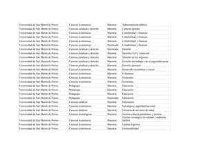 Universidad de San Martín de Porres   Ciencias económicas            Maestría    Administración pública
Universidad de San Martín de Porres   Ciencias jurídicas y derecho   Maestría    Ciencias penales
Universidad de San Martín de Porres   Ciencias económicas            Maestría    Contabilidad y finanzas
Universidad de San Martín de Porres   Ciencias económicas            Maestría    Contabilidad y finanzas
Universidad de San Martín de Porres   Ciencias económicas            Maestría    Contabilidad y finanzas
Universidad de San Martín de Porres   Ciencias económicas            Doctorado   Contabilidad y finanzas
Universidad de San Martín de Porres   Ciencias jurídicas y derecho   Doctorado   Derecho
Universidad de San Martín de Porres   Ciencias jurídicas y derecho   Maestría    Derecho civil y comercial
Universidad de San Martín de Porres   Ciencias jurídicas y derecho   Maestría    Derecho de los negocios
Universidad de San Martín de Porres   Ciencias jurídicas y derecho   Maestría    Derecho del trabajo y de la seguridad social
Universidad de San Martín de Porres   Ciencias jurídicas y derecho   Maestría    Derecho procesal
Universidad de San Martín de Porres   Ciencias económicas            Maestría    Desarrollo económico y social
Universidad de San Martín de Porres   Ciencias económicas            Maestría    E-business
Universidad de San Martín de Porres   Ciencias económicas            Maestría    Economía
Universidad de San Martín de Porres   Ciencias económicas            Maestría    Economía
Universidad de San Martín de Porres   Pedagogía                      Maestría    Educación
Universidad de San Martín de Porres   Pedagogía                      Maestría    Educación
Universidad de San Martín de Porres   Pedagogía                      Maestría    Educación
Universidad de San Martín de Porres   Pedagogía                      Doctorado   Educación
Universidad de San Martín de Porres   Ciencias médicas               Maestría    Enfermería
Universidad de San Martín de Porres   Ciencias económicas            Maestría    Estrategia y seguridad nacional
Universidad de San Martín de Porres   Ciencias médicas               Maestría    Gerencia de servicios de salud
Universidad de San Martín de Porres   Ciencias tecnológicas          Maestría    Gestión cultural patrimonio y turismo
                                                                                 Gestión estratégica de calidad y auditoría
Universidad de San Martín de Porres   Ciencias económicas            Maestría    médica
Universidad de San Martín de Porres   Ciencias económicas            Maestría    Gestión logística
Universidad de San Martín de Porres   Ciencias económicas            Maestría    Gobernabilidad
 