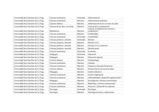 Universidad Inca Garcilaso de La Vega   Ciencias económicas                  Doctorado   Administración
Universidad Inca Garcilaso de La Vega   Ciencias económicas                  Maestría    Administración tributaria
Universidad Inca Garcilaso de La Vega   Ciencias médicas                     Maestría    Admnistración de los servicios de salud
Universidad Inca Garcilaso de La Vega   Ciencias de las artes y las letras   Maestría    Ciencias de la comunicación
                                                                                         Ciencias en ingeniería de sistemas y
Universidad Inca Garcilaso de La Vega   Matemáticas                          Maestría    computación
Universidad Inca Garcilaso de La Vega   Ciencias económicas                  Maestría    Contabilidad
Universidad Inca Garcilaso de La Vega   Ciencias económicas                  Doctorado   Contabilidad
Universidad Inca Garcilaso de La Vega   Ciencias jurídicas y derecho         Doctorado   Derecho
Universidad Inca Garcilaso de La Vega   Ciencias jurídicas y derecho         Maestría    Derecho civil
Universidad Inca Garcilaso de La Vega   Ciencias jurídicas y derecho         Maestría    Derecho civil y comercial
Universidad Inca Garcilaso de La Vega   Ciencias jurídicas y derecho         Maestría    Derecho penal
Universidad Inca Garcilaso de La Vega   Ciencias económicas                  Doctorado   Economía
Universidad Inca Garcilaso de La Vega   Pedagogía                            Doctorado   Educación
Universidad Inca Garcilaso de La Vega   Pedagogía                            Maestría    Educación especial
Universidad Inca Garcilaso de La Vega   Ciencias médicas                     Maestría    Estomatología
Universidad Inca Garcilaso de La Vega   Ciencias económicas                  Maestría    Finanzas
Universidad Inca Garcilaso de La Vega   Ciencias económicas                  Maestría    Finanzas y mercados financieros
Universidad Inca Garcilaso de La Vega   Ciencias médicas                     Maestría    Gerencia de los servicios de salud
Universidad Inca Garcilaso de La Vega   Pedagogía                            Maestría    Gestión educativa
Universidad Inca Garcilaso de La Vega   Ciencias económicas                  Maestría    Gestión empresarial
Universidad Inca Garcilaso de La Vega   Ciencias económicas                  Maestría    Gobernabilidad y desarrollo organizacional
Universidad Inca Garcilaso de La Vega   Pedagogía                            Maestría    Investigación y docencia universitaria
Universidad Inca Garcilaso de La Vega   Ciencias económicas                  Maestría    Marketing y comercio internacional
Universidad Inca Garcilaso de La Vega   Ciencias económicas                  Maestría    Proyectos y desarrollo de empresas
Universidad Inca Garcilaso de La Vega   Psicología                           Doctorado   Psicología
Universidad Inca Garcilaso de La Vega   Psicología                           Maestría    Psicología de niños y adolescentes
 