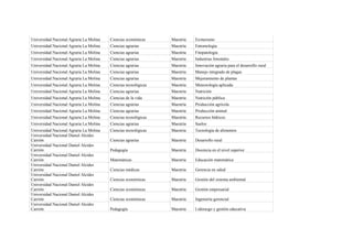 Universidad Nacional Agraria La Molina   Ciencias económicas     Maestría   Ecoturismo
Universidad Nacional Agraria La Molina   Ciencias agrarias       Maestría   Entomología
Universidad Nacional Agraria La Molina   Ciencias agrarias       Maestría   Fitopatología
Universidad Nacional Agraria La Molina   Ciencias agrarias       Maestría   Industrias forestales
Universidad Nacional Agraria La Molina   Ciencias agrarias       Maestría   Innovación agraria para el desarrollo rural
Universidad Nacional Agraria La Molina   Ciencias agrarias       Maestría   Manejo integrado de plagas
Universidad Nacional Agraria La Molina   Ciencias agrarias       Maestría   Mejoramiento de plantas
Universidad Nacional Agraria La Molina   Ciencias tecnológicas   Maestría   Meteorología aplicada
Universidad Nacional Agraria La Molina   Ciencias agrarias       Maestría   Nutrición
Universidad Nacional Agraria La Molina   Ciencias de la vida     Maestría   Nutrición pública
Universidad Nacional Agraria La Molina   Ciencias agrarias       Maestría   Producción agrícola
Universidad Nacional Agraria La Molina   Ciencias agrarias       Maestría   Producción animal
Universidad Nacional Agraria La Molina   Ciencias tecnológicas   Maestría   Recursos hídricos
Universidad Nacional Agraria La Molina   Ciencias agrarias       Maestría   Suelos
Universidad Nacional Agraria La Molina   Ciencias tecnológicas   Maestría   Tecnología de alimentos
Universidad Nacional Daniel Alcides
Carrión                                  Ciencias agrarias       Maestría   Desarrollo rural
Universidad Nacional Daniel Alcides
Carrión                                  Pedagogía               Maestría   Docencia en el nivel superior
Universidad Nacional Daniel Alcides
Carrión                                  Matemáticas             Maestría   Educación matemática
Universidad Nacional Daniel Alcides
Carrión                                  Ciencias médicas        Maestría   Gerencia en salud
Universidad Nacional Daniel Alcides
Carrión                                  Ciencias económicas     Maestría   Gestión del sistema ambiental
Universidad Nacional Daniel Alcides
Carrión                                  Ciencias económicas     Maestría   Gestión empresarial
Universidad Nacional Daniel Alcides
Carrión                                  Ciencias económicas     Maestría   Ingeniería gerencial
Universidad Nacional Daniel Alcides
Carrión                                  Pedagogía               Maestría   Liderazgo y gestión educativa
 
