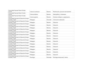 Universidad Nacional Daniel Alcides
Carrión                                     Ciencias económicas   Maestría    Planificación y proyectos de desarrollo
Universidad Nacional Daniel Alcides
Carrión                                     Ciencias médicas      Maestría    Salud pública y comunitaria
Universidad Nacional Daniel Alcides
Carrión                                     Ciencias agrarias     Maestría    Sistemas ecológicos y agropecuarios
Universidad Nacional de Educación Enrique
Guzmán y Valle                              Pedagogía             Doctorado   Ciencias de la educación
Universidad Nacional de Educación Enrique
Guzmán y Valle                              Pedagogía             Maestría    Educación
Universidad Nacional de Educación Enrique
Guzmán y Valle                              Pedagogía             Maestría    Educación
Universidad Nacional de Educación Enrique
Guzmán y Valle                              Pedagogía             Maestría    Educación
Universidad Nacional de Educación Enrique
Guzmán y Valle                              Pedagogía             Maestría    Educación
Universidad Nacional de Educación Enrique
Guzmán y Valle                              Pedagogía             Maestría    Educación
Universidad Nacional de Educación Enrique
Guzmán y Valle                              Pedagogía             Maestría    Educación
Universidad Nacional de Educación Enrique
Guzmán y Valle                              Pedagogía             Maestría    Educación
Universidad Nacional de Educación Enrique
Guzmán y Valle                              Pedagogía             Maestría    Educación
Universidad Nacional de Educación Enrique
Guzmán y Valle                              Pedagogía             Maestría    Educación
Universidad Nacional de Educación Enrique
Guzmán y Valle                              Pedagogía             Maestría    Educación
Universidad Nacional de Educación Enrique
Guzmán y Valle                              Pedagogía             Maestría    Educación
Universidad Nacional de Educación Enrique
Guzmán y Valle                              Pedagogía             Maestría    Educación
Universidad Nacional de Educación Enrique
Guzmán y Valle                              Pedagogía             Maestría    Educación
Universidad Nacional de Educación Enrique
Guzmán y Valle                              Psicología            Doctorado   Psicología educacional y tutoría
 