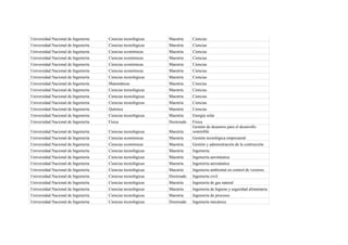 Universidad Nacional de Ingeniería   Ciencias tecnológicas   Maestría    Ciencias
Universidad Nacional de Ingeniería   Ciencias tecnológicas   Maestría    Ciencias
Universidad Nacional de Ingeniería   Ciencias económicas     Maestría    Ciencias
Universidad Nacional de Ingeniería   Ciencias económicas     Maestría    Ciencias
Universidad Nacional de Ingeniería   Ciencias económicas     Maestría    Ciencias
Universidad Nacional de Ingeniería   Ciencias económicas     Maestría    Ciencias
Universidad Nacional de Ingeniería   Ciencias tecnológicas   Maestría    Ciencias
Universidad Nacional de Ingeniería   Matemáticas             Maestría    Ciencias
Universidad Nacional de Ingeniería   Ciencias tecnológicas   Maestría    Ciencias
Universidad Nacional de Ingeniería   Ciencias tecnológicas   Maestría    Ciencias
Universidad Nacional de Ingeniería   Ciencias tecnológicas   Maestría    Ciencias
Universidad Nacional de Ingeniería   Química                 Maestría    Ciencias
Universidad Nacional de Ingeniería   Ciencias tecnológicas   Maestría    Energía solar
Universidad Nacional de Ingeniería   Física                  Doctorado   Física
                                                                         Gestión de desastres para el desarrollo
Universidad Nacional de Ingeniería   Ciencias tecnológicas   Maestría    sostenible
Universidad Nacional de Ingeniería   Ciencias económicas     Maestría    Gestión tecnológica empresarial
Universidad Nacional de Ingeniería   Ciencias económicas     Maestría    Gestión y administración de la contrucción
Universidad Nacional de Ingeniería   Ciencias tecnológicas   Maestría    Ingeniería
Universidad Nacional de Ingeniería   Ciencias tecnológicas   Maestría    Ingeniería aeronáutica
Universidad Nacional de Ingeniería   Ciencias tecnológicas   Maestría    Ingeniería aeronáutica
Universidad Nacional de Ingeniería   Ciencias tecnológicas   Maestría    Ingeniería ambiental en control de vectores
Universidad Nacional de Ingeniería   Ciencias tecnológicas   Doctorado   Ingeniería civil
Universidad Nacional de Ingeniería   Ciencias tecnológicas   Maestría    Ingeniería de gas natural
Universidad Nacional de Ingeniería   Ciencias tecnológicas   Maestría    Ingeniería de higiene y seguridad alimentaria
Universidad Nacional de Ingeniería   Ciencias tecnológicas   Maestría    Ingeniería de procesos
Universidad Nacional de Ingeniería   Ciencias tecnológicas   Doctorado   Ingeniería mecánica
 