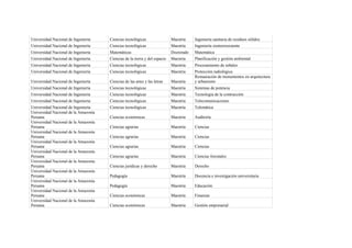 Universidad Nacional de Ingeniería    Ciencias tecnológicas                 Maestría    Ingeniería sanitaria de residuos sólidos
Universidad Nacional de Ingeniería    Ciencias tecnológicas                 Maestría    Ingeniería sismorresistente
Universidad Nacional de Ingeniería    Matemáticas                           Doctorado   Matemática
Universidad Nacional de Ingeniería    Ciencias de la tierra y del espacio   Maestría    Planificación y gestión ambiental
Universidad Nacional de Ingeniería    Ciencias tecnológicas                 Maestría    Procesamiento de señales
Universidad Nacional de Ingeniería    Ciencias tecnológicas                 Maestría    Protección radiológica
                                                                                        Restauración de monumentos en arquitectura
Universidad Nacional de Ingeniería    Ciencias de las artes y las letras    Maestría    y urbanismo
Universidad Nacional de Ingeniería    Ciencias tecnológicas                 Maestría    Sistemas de potencia
Universidad Nacional de Ingeniería    Ciencias tecnológicas                 Maestría    Tecnología de la contrucción
Universidad Nacional de Ingeniería    Ciencias tecnológicas                 Maestría    Telecomunicaciones
Universidad Nacional de Ingeniería    Ciencias tecnológicas                 Maestría    Telemática
Universidad Nacional de la Amazonía
Peruana                               Ciencias económicas                   Maestría    Auditoría
Universidad Nacional de la Amazonía
Peruana                               Ciencias agrarias                     Maestría    Ciencias
Universidad Nacional de la Amazonía
Peruana                               Ciencias agrarias                     Maestría    Ciencias
Universidad Nacional de la Amazonía
Peruana                               Ciencias agrarias                     Maestría    Ciencias
Universidad Nacional de la Amazonía
Peruana                               Ciencias agrarias                     Maestría    Ciencias forestales
Universidad Nacional de la Amazonía
Peruana                               Ciencias jurídicas y derecho          Maestría    Derecho
Universidad Nacional de la Amazonía
Peruana                               Pedagogía                             Maestría    Docencia e investigación universitaria
Universidad Nacional de la Amazonía
Peruana                               Pedagogía                             Maestría    Educación
Universidad Nacional de la Amazonía
Peruana                               Ciencias económicas                   Maestría    Finanzas
Universidad Nacional de la Amazonía
Peruana                               Ciencias económicas                   Maestría    Gestión empresarial
 