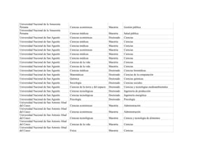 Universidad Nacional de la Amazonía
Peruana                                    Ciencias económicas                   Maestría    Gestión pública
Universidad Nacional de la Amazonía
Peruana                                    Ciencias médicas                      Maestría    Salud pública
Universidad Nacional de San Agustín        Ciencias económicas                   Doctorado   Ciencias
Universidad Nacional de San Agustín        Ciencias médicas                      Maestría    Ciencias
Universidad Nacional de San Agustín        Ciencias médicas                      Maestría    Ciencias
Universidad Nacional de San Agustín        Ciencias económicas                   Maestría    Ciencias
Universidad Nacional de San Agustín        Ciencias médicas                      Maestría    Ciencias
Universidad Nacional de San Agustín        Ciencias médicas                      Maestría    Ciencias
Universidad Nacional de San Agustín        Ciencias de la vida                   Maestría    Ciencias
Universidad Nacional de San Agustín        Ciencias de la vida                   Maestría    Ciencias
Universidad Nacional de San Agustín        Ciencias médicas                      Doctorado   Ciencias biomédicas
Universidad Nacional de San Agustín        Matemáticas                           Doctorado   Ciencias de la computación
Universidad Nacional de San Agustín        Química                               Doctorado   Ciencias químicas
Universidad Nacional de San Agustín        Sociología                            Doctorado   Ciencias sociales
Universidad Nacional de San Agustín        Ciencias de la tierra y del espacio   Doctorado   Ciencias y tecnologías medioambientales
Universidad Nacional de San Agustín        Ciencias tecnológicas                 Doctorado   Ingeniería de producción
Universidad Nacional de San Agustín        Ciencias tecnológicas                 Doctorado   Ingeniería energética
Universidad Nacional de San Agustín        Psicología                            Doctorado   Psicología
Universidad Nacional de San Antonio Abad
del Cusco                                  Ciencias económicas                   Maestría    Administración
Universidad Nacional de San Antonio Abad
del Cusco                                  Ciencias económicas                   Maestría    Administración
Universidad Nacional de San Antonio Abad
del Cusco                                  Ciencias tecnológicas                 Maestría    Ciencia y tecnología de alimentos
Universidad Nacional de San Antonio Abad
del Cusco                                  Ciencias de la vida                   Maestría    Ciencias
Universidad Nacional de San Antonio Abad
del Cusco                                  Física                                Maestría    Ciencias
 