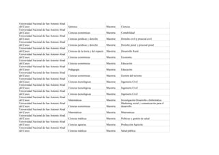 Universidad Nacional de San Antonio Abad
del Cusco                                  Química                               Maestría   Ciencias
Universidad Nacional de San Antonio Abad
del Cusco                                  Ciencias económicas                   Maestría   Contabilidad
Universidad Nacional de San Antonio Abad
del Cusco                                  Ciencias jurídicas y derecho          Maestría   Derecho civil y procesal civil
Universidad Nacional de San Antonio Abad
del Cusco                                  Ciencias jurídicas y derecho          Maestría   Derecho penal y procesal penal
Universidad Nacional de San Antonio Abad
del Cusco                                  Ciencias de la tierra y del espacio   Maestría   Desarrollo Rural
Universidad Nacional de San Antonio Abad
del Cusco                                  Ciencias económicas                   Maestría   Economía
Universidad Nacional de San Antonio Abad
del Cusco                                  Ciencias económicas                   Maestría   Educación
Universidad Nacional de San Antonio Abad
del Cusco                                  Pedagogía                             Maestría   Educación
Universidad Nacional de San Antonio Abad
del Cusco                                  Ciencias económicas                   Maestría   Gestión del turismo
Universidad Nacional de San Antonio Abad
del Cusco                                  Ciencias tecnológicas                 Maestría   Ingeniería Civil
Universidad Nacional de San Antonio Abad
del Cusco                                  Ciencias tecnológicas                 Maestría   Ingeniería Civil
Universidad Nacional de San Antonio Abad
del Cusco                                  Ciencias tecnológicas                 Maestría   Ingeniería Civil
Universidad Nacional de San Antonio Abad
del Cusco                                  Matemáticas                           Maestría   Investigación Desarrollo e Informática
Universidad Nacional de San Antonio Abad                                                    Marketing social y comunicación para el
del Cusco                                  Ciencias económicas                   Maestría   desarrollo
Universidad Nacional de San Antonio Abad
del Cusco                                  Matemáticas                           Maestría   Matemáticas
Universidad Nacional de San Antonio Abad
del Cusco                                  Ciencias médicas                      Maestría   Políticas y gestión de salud
Universidad Nacional de San Antonio Abad
del Cusco                                  Ciencias agrarias                     Maestría   Producción Agrícola
Universidad Nacional de San Antonio Abad
del Cusco                                  Ciencias médicas                      Maestría   Salud pública
 