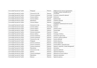 Universidad Nacional de Trujillo   Pedagogía               Maestría    Didáctica de las ciencias experimentales
                                                                       Ecología y manejo sustentable de los
Universidad Nacional de Trujillo   Ciencias de la vida     Maestría    ecosistemas
Universidad Nacional de Trujillo   Ciencias económicas     Doctorado   Economía y desarrollo industrial
Universidad Nacional de Trujillo   Ciencias médicas        Doctorado   Enfermería
Universidad Nacional de Trujillo   Ciencias médicas        Maestría    Epidemiología
Universidad Nacional de Trujillo   Matemáticas             Maestría    Estadística aplicada
Universidad Nacional de Trujillo   Ciencias médicas        Maestría    Estomatología
                                                                       Evaluación y administración de recursos
Universidad Nacional de Trujillo   Ciencias de la vida     Maestría    pesqueros
Universidad Nacional de Trujillo   Ciencias médicas        Doctorado   Farmacia
Universidad Nacional de Trujillo   Ciencias médicas        Maestría    Farmacia clínica
Universidad Nacional de Trujillo   Ciencias médicas        Maestría    Farmacología
Universidad Nacional de Trujillo   Ciencias económicas     Maestría    Finanzas
Universidad Nacional de Trujillo   Ciencias médicas        Maestría    Fisiología y biofísica
Universidad Nacional de Trujillo   Ciencias económicas     Maestría    Gerencia de operaciones
Universidad Nacional de Trujillo   Ciencias económicas     Maestría    Gerencia y políticas públicas
Universidad Nacional de Trujillo   Ciencias de la vida     Maestría    Gestión ambiental
Universidad Nacional de Trujillo   Pedagogía               Maestría    Gestión educativa
Universidad Nacional de Trujillo   Ciencias económicas     Maestría    Gestión empresarial
Universidad Nacional de Trujillo   Ciencias económicas     Maestría    Gestión pública y desarrollo local
Universidad Nacional de Trujillo   Ciencias económicas     Maestría    Industria y desarrollo "Global Management"
Universidad Nacional de Trujillo   Matemáticas             Maestría    Informática
Universidad Nacional de Trujillo   Ciencias de la vida     Maestría    Ingeniería ambiental
Universidad Nacional de Trujillo   Química                 Maestría    Ingeniería bioquímica
Universidad Nacional de Trujillo   Ciencias tecnológicas   Maestría    Ingeniería de recursos hídricos
Universidad Nacional de Trujillo   Matemáticas             Maestría    Ingeniería matemática
Universidad Nacional de Trujillo   Química                 Maestría    Ingeniería química
 
