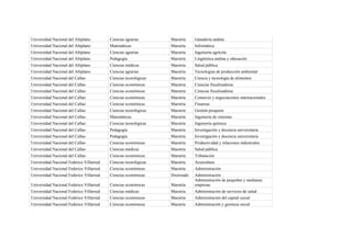 Universidad Nacional del Altiplano         Ciencias agrarias       Maestría    Ganadería andina
Universidad Nacional del Altiplano         Matemáticas             Maestría    Informática
Universidad Nacional del Altiplano         Ciencias agrarias       Maestría    Ingeniería agrícola
Universidad Nacional del Altiplano         Pedagogía               Maestría    Lingüística andina y educación
Universidad Nacional del Altiplano         Ciencias médicas        Maestría    Salud pública
Universidad Nacional del Altiplano         Ciencias agrarias       Maestría    Tecnologias de producción ambiental
Universidad Nacional del Callao            Ciencias tecnológicas   Maestría    Ciencia y tecnología de alimentos
Universidad Nacional del Callao            Ciencias económicas     Maestría    Ciencias fiscalizadoras
Universidad Nacional del Callao            Ciencias económicas     Maestría    Ciencias fiscalizadoras
Universidad Nacional del Callao            Ciencias económicas     Maestría    Comercio y negociaciones internacionales
Universidad Nacional del Callao            Ciencias económicas     Maestría    Finanzas
Universidad Nacional del Callao            Ciencias tecnológicas   Maestría    Gestión pesquera
Universidad Nacional del Callao            Matemáticas             Maestría    Ingeniería de sistemas
Universidad Nacional del Callao            Ciencias tecnológicas   Maestría    Ingeniería química
Universidad Nacional del Callao            Pedagogía               Maestría    Investigación y docencia universitaria
Universidad Nacional del Callao            Pedagogía               Maestría    Investigación y docencia universitaria
Universidad Nacional del Callao            Ciencias económicas     Maestría    Productividad y relaciones industriales
Universidad Nacional del Callao            Ciencias médicas        Maestría    Salud pública
Universidad Nacional del Callao            Ciencias económicas     Maestría    Tributación
Universidad Nacional Federico Villarreal   Ciencias tecnológicas   Maestría    Acuicultura
Universidad Nacional Federico Villarreal   Ciencias económicas     Maestría    Administración
Universidad Nacional Federico Villarreal   Ciencias económicas     Doctorado   Administración
                                                                               Administración de pequeñas y medianas
Universidad Nacional Federico Villarreal   Ciencias económicas     Maestría    empresas
Universidad Nacional Federico Villarreal   Ciencias médicas        Maestría    Administración de servicios de salud
Universidad Nacional Federico Villarreal   Ciencias económicas     Maestría    Administración del capital social
Universidad Nacional Federico Villarreal   Ciencias económicas     Maestría    Administración y gerencia social
 