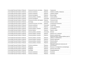 Universidad Nacional Federico Villarreal   Ciencias de las artes y las letras    Maestría    Arquitectura
Universidad Nacional Federico Villarreal   Ciencias económicas                   Maestría    Auditoría contable y financiera
Universidad Nacional Federico Villarreal   Ciencias económicas                   Maestría    Auditoría integral
Universidad Nacional Federico Villarreal   Ciencias tecnológicas                 Maestría    Biotecnología
Universidad Nacional Federico Villarreal   Ciencias jurídicas y derecho          Maestría    Ciencia política
Universidad Nacional Federico Villarreal   Ciencias tecnológicas                 Doctorado   Ciencias de los alimentos
Universidad Nacional Federico Villarreal   Ciencias de la tierra y del espacio   Maestría    Ciencias del mar
Universidad Nacional Federico Villarreal   Sociología                            Doctorado   Ciencias sociales
Universidad Nacional Federico Villarreal   Ciencias de las artes y las letras    Maestría    Comunicación interactiva
Universidad Nacional Federico Villarreal   Ciencias económicas                   Doctorado   Contabilidad
Universidad Nacional Federico Villarreal   Ciencias económicas                   Maestría    Costos y presupuestos
Universidad Nacional Federico Villarreal   Ciencias jurídicas y derecho          Maestría    Criminalística
Universidad Nacional Federico Villarreal   Ciencias médicas                      Maestría    Deporte y salud
Universidad Nacional Federico Villarreal   Ciencias jurídicas y derecho          Doctorado   Derecho
Universidad Nacional Federico Villarreal   Ciencias jurídicas y derecho          Maestría    Derecho civil y comercial
Universidad Nacional Federico Villarreal   Ciencias jurídicas y derecho          Maestría    Derecho constitucional
                                                                                             Derecho del niño y políticas públicas para la
Universidad Nacional Federico Villarreal   Ciencias jurídicas y derecho          Maestría    infancia y la adolescencia
Universidad Nacional Federico Villarreal   Ciencias jurídicas y derecho          Maestría    Derecho empresarial
Universidad Nacional Federico Villarreal   Ciencias jurídicas y derecho          Maestría    Derecho judicial
Universidad Nacional Federico Villarreal   Ciencias jurídicas y derecho          Maestría    Derecho penal
                                                                                             Dirección y gestión de instituciones de
Universidad Nacional Federico Villarreal   Ciencias económicas                   Maestría    microfinanzas
Universidad Nacional Federico Villarreal   Pedagogía                             Maestría    Docencia e investigación en estomatología
Universidad Nacional Federico Villarreal   Pedagogía                             Maestría    Docencia universitaria
Universidad Nacional Federico Villarreal   Psicología                            Maestría    Drogodependencias
Universidad Nacional Federico Villarreal   Ciencias económicas                   Maestría    Economía
Universidad Nacional Federico Villarreal   Ciencias económicas                   Maestría    Economía
 