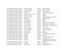 Universidad Nacional Federico Villarreal   Ciencias tecnológicas                Maestría    Ingeniería industrial
Universidad Nacional Federico Villarreal   Ciencias tecnológicas                Doctorado   Ingeniería industrial
Universidad Nacional Federico Villarreal   Ciencias médicas                     Maestría    Laboratorio clínico
Universidad Nacional Federico Villarreal   Lingüística                          Maestría    Lingüística hispanoamericana
Universidad Nacional Federico Villarreal   Ciencias de las artes y las letras   Maestría    Literatura
Universidad Nacional Federico Villarreal   Ciencias económicas                  Maestría    Marketing
Universidad Nacional Federico Villarreal   Ciencias económicas                  Maestría    Marketing y negocios internacionales
Universidad Nacional Federico Villarreal   Matemáticas                          Maestría    Matematica aplicada
Universidad Nacional Federico Villarreal   Ciencias médicas                     Maestría    Medicina
Universidad Nacional Federico Villarreal   Ciencias médicas                     Doctorado   Medicina
Universidad Nacional Federico Villarreal   Ciencias médicas                     Maestría    Medicina comunitaria y familiar
Universidad Nacional Federico Villarreal   Ciencias médicas                     Maestría    Medicina legal y ciencias forenses
Universidad Nacional Federico Villarreal   Ciencias de la vida                  Doctorado   Medio ambiente y desarrollo sostenible
Universidad Nacional Federico Villarreal   Ciencias médicas                     Maestría    Microbiología
Universidad Nacional Federico Villarreal   Ciencias económicas                  Maestría    Negocios bancarios
Universidad Nacional Federico Villarreal   Ciencias económicas                  Maestría    Negocios internacionales
Universidad Nacional Federico Villarreal   Ciencias médicas                     Maestría    Nutrición
Universidad Nacional Federico Villarreal   Ciencias médicas                     Doctorado   Odontología
Universidad Nacional Federico Villarreal   Psicología                           Maestría    Prevención adicciones y violencia
Universidad Nacional Federico Villarreal   Psicología                           Doctorado   Psicología
Universidad Nacional Federico Villarreal   Psicología                           Maestría    Psicología clínica y la salud
Universidad Nacional Federico Villarreal   Psicología                           Maestría    Psicología educativa
Universidad Nacional Federico Villarreal   Psicología                           Maestría    Psicología forense y criminalística
                                                                                            Psicología organizacional y recursos
Universidad Nacional Federico Villarreal   Psicología                           Maestría    humanos
Universidad Nacional Federico Villarreal   Psicología                           Maestría    Psicología social
Universidad Nacional Federico Villarreal   Ciencias médicas                     Maestría    Rehabilitación en salud
 