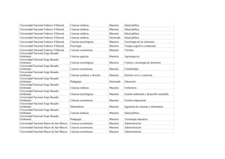 Universidad Nacional Federico Villarreal   Ciencias médicas               Maestría    Salud pública
Universidad Nacional Federico Villarreal   Ciencias médicas               Maestría    Salud pública
Universidad Nacional Federico Villarreal   Ciencias médicas               Maestría    Salud pública
Universidad Nacional Federico Villarreal   Ciencias médicas               Doctorado   Salud pública
Universidad Nacional Federico Villarreal   Ciencias tecnológicas          Maestría    Tecnología de los alimentos
Universidad Nacional Federico Villarreal   Psicología                     Maestría    Terapia cognitiva conductual
Universidad Nacional Federico Villarreal   Ciencias económicas            Maestría    Turismo
Universidad Nacional Jorge Basadre
Grohmann                                   Ciencias agrarias              Maestría    Agronegocios
Universidad Nacional Jorge Basadre
Grohmann                                   Ciencias tecnológicas          Maestría    Ciencia y tecnología de alimentos
Universidad Nacional Jorge Basadre
Grohmann                                   Ciencias económicas            Maestría    Contabilidad
Universidad Nacional Jorge Basadre
Grohmann                                   Ciencias jurídicas y derecho   Maestría    Derecho civil y comercial
Universidad Nacional Jorge Basadre
Grohmann                                   Pedagogía                      Doctorado   Educación
Universidad Nacional Jorge Basadre
Grohmann                                   Ciencias médicas               Maestría    Enfermería
Universidad Nacional Jorge Basadre
Grohmann                                   Ciencias tecnológicas          Maestría    Gestión ambiental y desarrollo sostenible
Universidad Nacional Jorge Basadre
Grohmann                                   Ciencias económicas            Maestría    Gestión empresarial
Universidad Nacional Jorge Basadre
Grohmann                                   Matemáticas                    Maestría    Ingeniería de sistemas e informática
Universidad Nacional Jorge Basadre
Grohmann                                   Ciencias médicas               Maestría    Salud pública
Universidad Nacional Jorge Basadre
Grohmann                                   Pedagogía                      Maestría    Tecnología educativa
Universidad Nacional Mayor de San Marcos   Ciencias económicas            Maestría    Administración
Universidad Nacional Mayor de San Marcos   Ciencias económicas            Maestría    Administración
Universidad Nacional Mayor de San Marcos   Ciencias económicas            Maestría    Administración
 