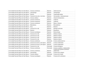 Universidad Nacional Mayor de San Marcos   Ciencias económicas                   Maestría    Administración
Universidad Nacional Mayor de San Marcos   Antropología                          Maestría    Antropología
Universidad Nacional Mayor de San Marcos   Historia                              Maestría    Arqueología andina
Universidad Nacional Mayor de San Marcos   Ciencias de las artes y las letras    Maestría    Arte peruano y latinoamericano
Universidad Nacional Mayor de San Marcos   Ciencias médicas                      Maestría    Atención farmacéutica
Universidad Nacional Mayor de San Marcos   Ciencias económicas                   Maestría    Auditoría
Universidad Nacional Mayor de San Marcos   Ciencias económicas                   Maestría    Auditoría
Universidad Nacional Mayor de San Marcos   Ciencias económicas                   Maestría    Banca y finanzas
Universidad Nacional Mayor de San Marcos   Matemáticas                           Maestría    Bioestadística
Universidad Nacional Mayor de San Marcos   Ética                                 Maestría    Bioética
Universidad Nacional Mayor de San Marcos   Ciencias de la vida                   Maestría    Biología molecular
Universidad Nacional Mayor de San Marcos   Química                               Maestría    Bioquímica
Universidad Nacional Mayor de San Marcos   Ciencias tecnológicas                 Maestría    Biotecnología
Universidad Nacional Mayor de San Marcos   Ciencias de la vida                   Maestría    Botánica tropical
Universidad Nacional Mayor de San Marcos   Ciencias de la vida                   Maestría    Botánica tropical
Universidad Nacional Mayor de San Marcos   Ciencias de la vida                   Maestría    Botánica tropical
Universidad Nacional Mayor de San Marcos   Ciencias de la vida                   Maestría    Botánica tropical
Universidad Nacional Mayor de San Marcos   Ciencias económicas                   Doctorado   Ciencias administrativas
Universidad Nacional Mayor de San Marcos   Ciencias de la tierra y del espacio   Maestría    Ciencias ambientales
Universidad Nacional Mayor de San Marcos   Ciencias de la tierra y del espacio   Maestría    Ciencias ambientales
Universidad Nacional Mayor de San Marcos   Ciencias de la vida                   Doctorado   Ciencias biológicas
Universidad Nacional Mayor de San Marcos   Ciencias económicas                   Doctorado   Ciencias contables y empresariales
                                                                                             Ciencias de la gestión económico
Universidad Nacional Mayor de San Marcos   Ciencias económicas                   Maestría    empresarial
Universidad Nacional Mayor de San Marcos   Antropología                          Maestría    Ciencias de la religión
Universidad Nacional Mayor de San Marcos   Ciencias médicas                      Doctorado   Ciencias de la Salud
Universidad Nacional Mayor de San Marcos   Ciencias tecnológicas                 Maestría    Ciencias de los alimentos
 