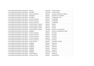 Universidad Nacional Mayor de San Marcos   Química                        Doctorado   Ciencias químicas
Universidad Nacional Mayor de San Marcos   Sociología                     Doctorado   Ciencias sociales
Universidad Nacional Mayor de San Marcos   Ciencias económicas            Maestría    Comercio internacional y aduanas
Universidad Nacional Mayor de San Marcos   Matemáticas                    Maestría    Computación e informática
Universidad Nacional Mayor de San Marcos   Sociología                     Maestría    Comunicación social
Universidad Nacional Mayor de San Marcos   Ciencias económicas            Maestría    Contabilidad
Universidad Nacional Mayor de San Marcos   Ciencias económicas            Maestría    Contabilidad
Universidad Nacional Mayor de San Marcos   Ciencias económicas            Maestría    Contabilidad
Universidad Nacional Mayor de San Marcos   Ciencias jurídicas y derecho   Maestría    Derecho
Universidad Nacional Mayor de San Marcos   Ciencias jurídicas y derecho   Maestría    Derecho
Universidad Nacional Mayor de San Marcos   Ciencias jurídicas y derecho   Maestría    Derecho
Universidad Nacional Mayor de San Marcos   Ciencias jurídicas y derecho   Doctorado   Derecho y ciencias políticas
Universidad Nacional Mayor de San Marcos   Pedagogía                      Maestría    Docencia e investigación en salud
Universidad Nacional Mayor de San Marcos   Ciencias económicas            Maestría    Economía
Universidad Nacional Mayor de San Marcos   Ciencias económicas            Maestría    Economía
Universidad Nacional Mayor de San Marcos   Ciencias económicas            Maestría    Economía
Universidad Nacional Mayor de San Marcos   Ciencias económicas            Maestría    Economía
Universidad Nacional Mayor de San Marcos   Ciencias económicas            Doctorado   Economía
Universidad Nacional Mayor de San Marcos   Ciencias médicas               Maestría    Economía de la Salud
Universidad Nacional Mayor de San Marcos   Pedagogía                      Maestría    Educación
Universidad Nacional Mayor de San Marcos   Pedagogía                      Maestría    Educación
Universidad Nacional Mayor de San Marcos   Pedagogía                      Maestría    Educación
Universidad Nacional Mayor de San Marcos   Pedagogía                      Maestría    Educación
Universidad Nacional Mayor de San Marcos   Pedagogía                      Maestría    Educación
Universidad Nacional Mayor de San Marcos   Pedagogía                      Doctorado   Educación
Universidad Nacional Mayor de San Marcos   Ciencias médicas               Maestría    Enfermería
Universidad Nacional Mayor de San Marcos   Ciencias de la vida            Maestría    Epidemiología
 
