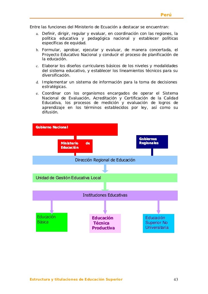 Ministerio De Educacion Superior