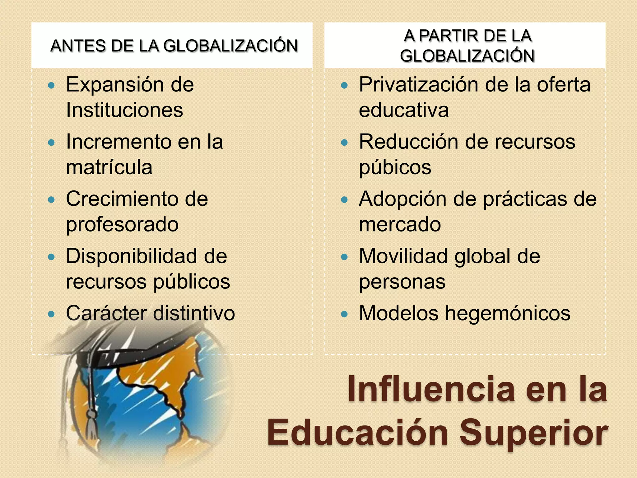 La Educacion Superior en el proceso de Globalización | PPTX