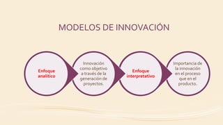 MODELOS DE INNOVACIÓN
Importancia de
la innovación
en el proceso
que en el
producto.
Enfoque
interpretativo
Innovación
como objetivo
a través de la
generación de
proyectos.
Enfoque
analitico
 