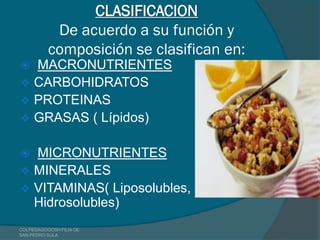 CLASIFICACION
           De acuerdo a su función y
          composición se clasifican en:
 MACRONUTRIENTES
 CARBOHIDRATOS
 PROTEINAS
 GRASAS ( Lípidos)


 MICRONUTRIENTES
 MINERALES
 VITAMINAS( Liposolubles,
  Hidrosolubles)
COLPEDAGOGOSH FILIA DE
SAN PEDRO SULA
 