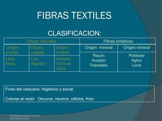 FIBRAS TEXTILES
                           CLASIFICACION:
              Fibras naturales                         Fibras sintéticas
Origen           Origen      Origen          Origen mineral       Origen mineral
animal           vegetal     mineral
                                                  Rayón              Poliéster
Lana             Lino        Asbesto             Acetato              Nylon
Seda             Algodón     Fibra de           Triacetato            Licra
                             vidrio




Fines del vestuario: Higiénico y social.

Colores al vestir: Oscuros, neutros, cálidos, fríos



  COLPEDAGOGOSH FILIA DE
  SAN PEDRO SULA
 