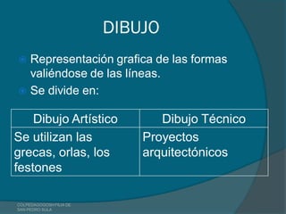 DIBUJO
 Representación grafica de las formas
  valiéndose de las líneas.
 Se divide en:


    Dibujo Artístico            Dibujo Técnico
Se utilizan las              Proyectos
grecas, orlas, los           arquitectónicos
festones

COLPEDAGOGOSH FILIA DE
SAN PEDRO SULA
 