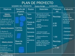 PLAN DE PROYECTO
                       NOMBRE DEL PROYECTO:          Huevo Amigo                 DURACIÓN______
     Objetivos             Diseño del    Equipo             Materiales              Presupue      Evaluación
                            proyecto                                                   sto
      Objetivo               Gorra      Tijera        Cascaron de un huevo.                      Verificar el
     Cognoscitivo                                     -.El sobrante de un rollo                  proceso de
                                                      de papel higiénico.           Reciclaje.   trasformación ,
                                        Pincel
1-.Desarrollar en el                                                                             ya sea de equipo
                                                      -.24 CMS. De cabuya
educando el valor de la                               delgada.                                   y de forma
amistad y lograr en el,                 Pistola de                                               individual.
                                        silicón.      -.Silicón
                                                                                    4.00
respeto a la misma.
                                                      -.Pegamento blanco            2.00
Objetivo Psicomotriz      Camisa,                     universal.
                                        Recursos                                                 -.Habilidades
                          2 piezas
2-.Realizar la                                        -.Una hoja de papel                        -.Destrezas
                                        Humanos
transformación del                                    cartulina o construcción.
cascaron de un huevo,                   ,                                                        -.Compañerismo
en un bonito Huevito                    materiale     -.Pintura acrílica si lo       1.00
Amigo.                                  sy            prefiere.
                                                                                                 -.Colaboración
                                        económic      -. Nota , puede utilizar
  Objetivo Afectivo       Base de       os            pigmento natural, ya sea
                                                                                    Reciclaje.
                          huevito                     del jugo de zanahoria o
3-.Comparte , juega                                   remolacha u otras.            Total
crea con sus
                                                                                    L.11.00
compañeros en la
transformación de su
nuevo amigo.
       COLPEDAGOGOSH FILIA DE
Procedimiento:
       SAN PEDRO SULA
 