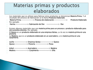 Los materiales que se utilizan para fabricar otros productos se denominan Materia Prima. Y al
resultado del proceso de fabricación se lo llama Producto Elaborado
Materia Prima ------------> Proceso de elaboración ------------> Producto Elaborado
Por ejemplo:
Harina ------------> Fabricación de Pan ------------> Pan
Existen algunos materiales que son materia prima para un proceso y producto elaborado para
otro proceso distinto. Por ejemplo:
El Queso es un producto elaborado en una empresa láctea, y a la vez es materia prima en una
pizzería.
La Madera, que es un producto elaborado en un aserradero, y es materia prima en una
carpintería.
Leche ------------> Empresa láctea------------> Queso
Queso ------------> Pizzería ------------> Pizza
Arbol ------------> Aserradero ------------> Madera
Madera ------------> Carpintería------------> Silla
 