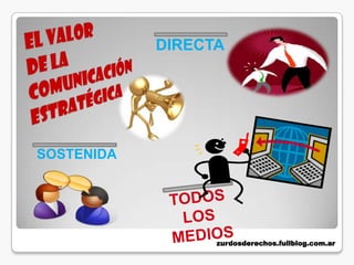 DIRECTA




SOSTENIDA




                  zurdosderechos.fullblog.com.ar
 