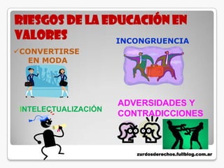 RIESGOS DE LA EDUCACIÓN EN
VALORES         INCONGRUENCIA
CONVERTIRSE
   EN MODA




                      ADVERSIDADES Y
 INTELECTUALIZACIÓN
                      CONTRADICCIONES



                         zurdosderechos.fullblog.com.ar
 