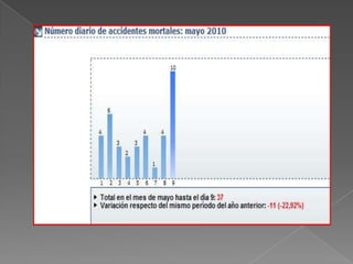 Identificar y atender los factores de riesgo de mayor influencia en el centro educativo y la comunidad en general.Información estadística