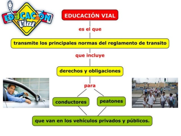Educación Vial y Señales de Transito
