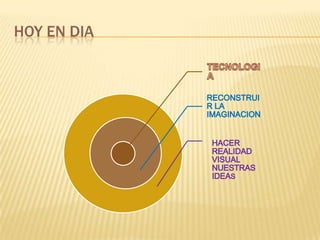 HOY EN DIA
