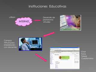 Instituciones  Educativas INTERNET utilizan Desarrollo de plataforma virtuales Campus Virtual para interrelación  con docentes Chat Foros Tareas Cuestionarios 