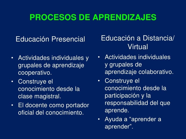 Educacion virtual educacion presencial
