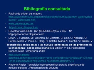 Bibliografía consultada 
- Página de origen de imagen: 
http://www.morrisville.org/paml/classrooms/journey/journey_watercycle/j 
ourney_watercycle.htm 
- www.gettyimages.net 
• http://lzkano.blogspot.es/ 
• Ricoblog VALORES - XVI (SENCILLEZ)557 x 367 · 12 
kBjpegricorincon.blogspot.com 
• Litwin, E ; Maggio, M ; Lipsman, M; Cerrotta, C; Lion, C; Necuzzi, C; 
Perosi, María V; Pinto, Li; Roig, H; Soletic, María A; Trentin, V; Weber, V 
“ Tecnologías en las aulas : las nuevas tecnologías en las prácticas de 
la enseñanza : casos para el análisis Edición 1ª ed. Publicación 
Buenos Aires : Amorrortu, 2005 
• http://www.alecop-colombia. 
com/index.php?option=com_content&view=article&id=175:mtic 
-en-la-escuela&catid=50:ultimas-novedades&Itemid=213 
• Roberto Rosler “¨principios neurocognitivos para la enseñanza de 
nativos digitales”. Presentación de youtube 
