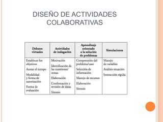 DISEÑO DE ACTIVIDADES
COLABORATIVAS
 