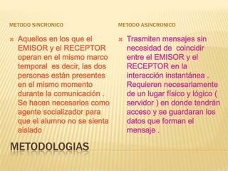 METODOLOGIASMETODO SINCRONICOMETODO ASINCRONICOAquellos en los que el EMISOR y el RECEPTOR operan en el mismo marco temporal  es decir, las dos personas están presentes en el mismo momento durante la comunicación . Se hacen necesarios como agente socializador para que el alumno no se sienta aislado Trasmiten mensajes sin necesidad de  coincidir  entre el EMISOR y el RECEPTOR en la interacción instantánea . Requieren necesariamente  de un lugar físico y lógico ( servidor ) en donde tendrán acceso y se guardaran los datos que forman el mensaje .