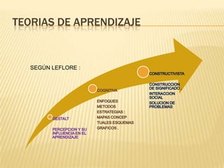  TEORIAS DE APRENDIZAJESEGÚN LEFLORE :