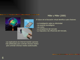 Miller y Miller (2000) El futuro de la Educación virtual identifica cuatro factores: - La investigación sobre su efectividad - Los avances tecnológicos  - Los costos - La competencia del mercado - La respuesta a las influencias del mercado. Los exploradores de Internet tendrán opciones más sofisticadas para controlar diversos medios  para controlar diversos medios audiovisuales.  