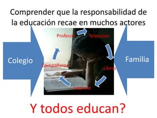 Comprender que la responsabilidad de la educación recae en muchos actoresY todos educan?