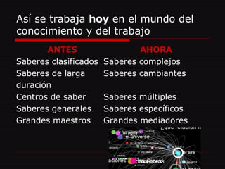 Así se trabaja  hoy  en el mundo del conocimiento y del trabajo ANTES Saberes clasificados Saberes de larga duración Centros de saber Saberes generales  Grandes maestros AHORA Saberes complejos Saberes cambiantes Saberes múltiples Saberes específicos Grandes mediadores 