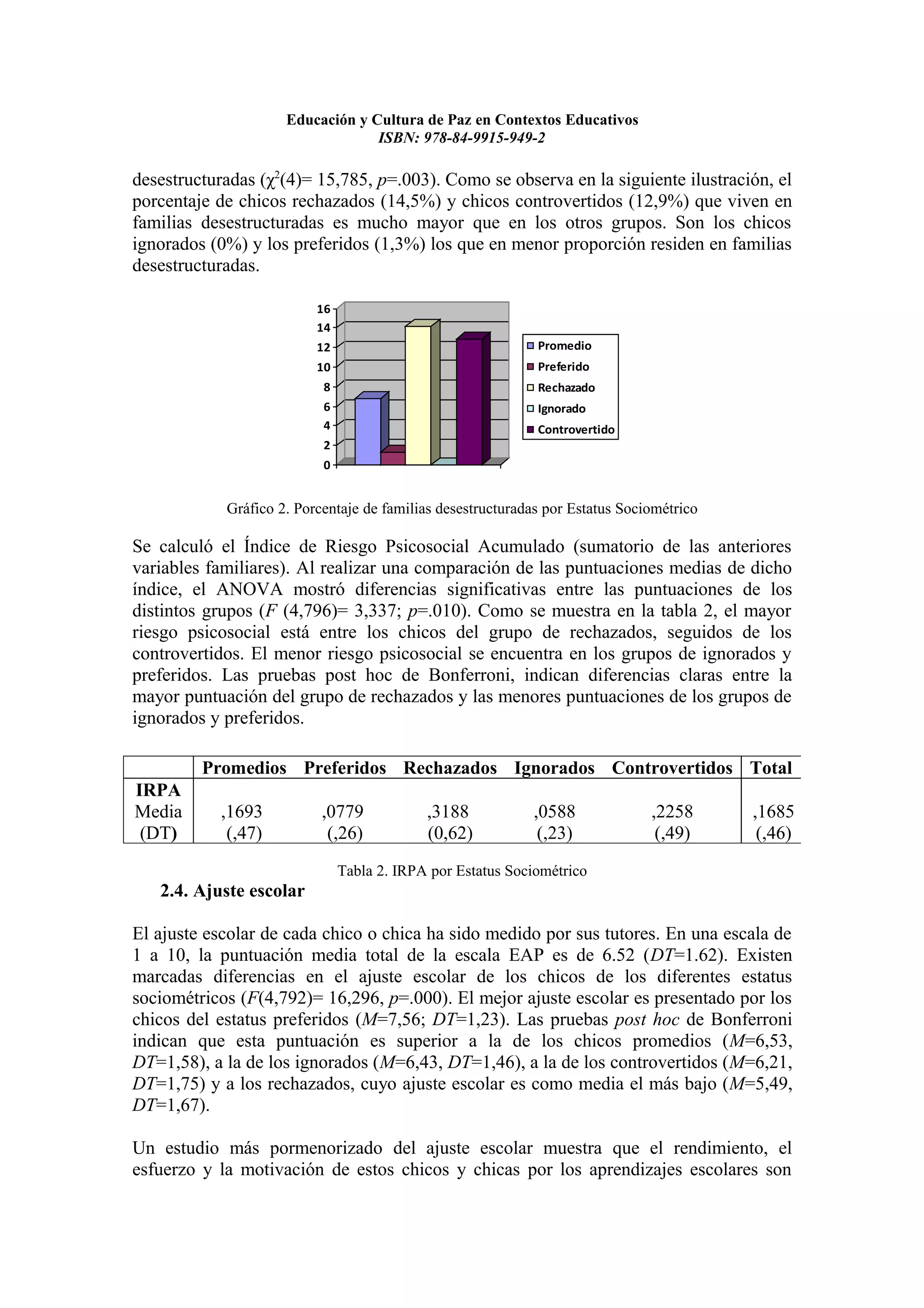 Educación y Cultura de Paz en Contextos Educativos
                                  ISBN: 978-84-9915-949-2

desestructuradas (χ2(4)= 15,785, p=.003). Como se observa en la siguiente ilustración, el
porcentaje de chicos rechazados (14,5%) y chicos controvertidos (12,9%) que viven en
familias desestructuradas es mucho mayor que en los otros grupos. Son los chicos
ignorados (0%) y los preferidos (1,3%) los que en menor proporción residen en familias
desestructuradas.

                          16
                          14
                          12                                 Promedio
                          10                                 Preferido
                           8                                 Rechazado
                           6                                 Ignorado
                           4                                 Controvertido
                           2
                           0


            Gráfico 2. Porcentaje de familias desestructuradas por Estatus Sociométrico

Se calculó el Índice de Riesgo Psicosocial Acumulado (sumatorio de las anteriores
variables familiares). Al realizar una comparación de las puntuaciones medias de dicho
índice, el ANOVA mostró diferencias significativas entre las puntuaciones de los
distintos grupos (F (4,796)= 3,337; p=.010). Como se muestra en la tabla 2, el mayor
riesgo psicosocial está entre los chicos del grupo de rechazados, seguidos de los
controvertidos. El menor riesgo psicosocial se encuentra en los grupos de ignorados y
preferidos. Las pruebas post hoc de Bonferroni, indican diferencias claras entre la
mayor puntuación del grupo de rechazados y las menores puntuaciones de los grupos de
ignorados y preferidos.

         Promedios Preferidos Rechazados Ignorados Controvertidos Total
IRPA
Media      ,1693           ,0779            ,3188           ,0588              ,2258      ,1685
 (DT)       (,47)           (,26)           (0,62)           (,23)              (,49)      (,46)
                               Tabla 2. IRPA por Estatus Sociométrico
   2.4. Ajuste escolar

El ajuste escolar de cada chico o chica ha sido medido por sus tutores. En una escala de
1 a 10, la puntuación media total de la escala EAP es de 6.52 (DT=1.62). Existen
marcadas diferencias en el ajuste escolar de los chicos de los diferentes estatus
sociométricos (F(4,792)= 16,296, p=.000). El mejor ajuste escolar es presentado por los
chicos del estatus preferidos (M=7,56; DT=1,23). Las pruebas post hoc de Bonferroni
indican que esta puntuación es superior a la de los chicos promedios (M=6,53,
DT=1,58), a la de los ignorados (M=6,43, DT=1,46), a la de los controvertidos (M=6,21,
DT=1,75) y a los rechazados, cuyo ajuste escolar es como media el más bajo (M=5,49,
DT=1,67).

Un estudio más pormenorizado del ajuste escolar muestra que el rendimiento, el
esfuerzo y la motivación de estos chicos y chicas por los aprendizajes escolares son
 